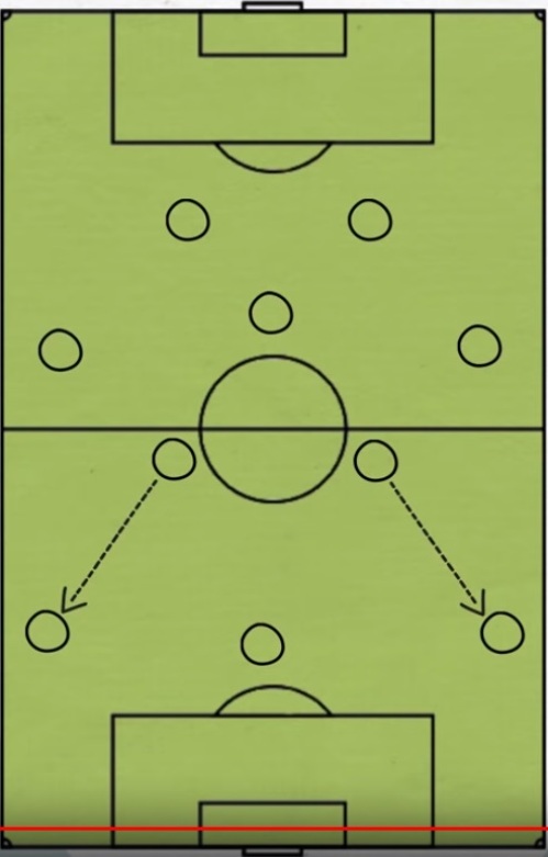 wide players main attacking outlet